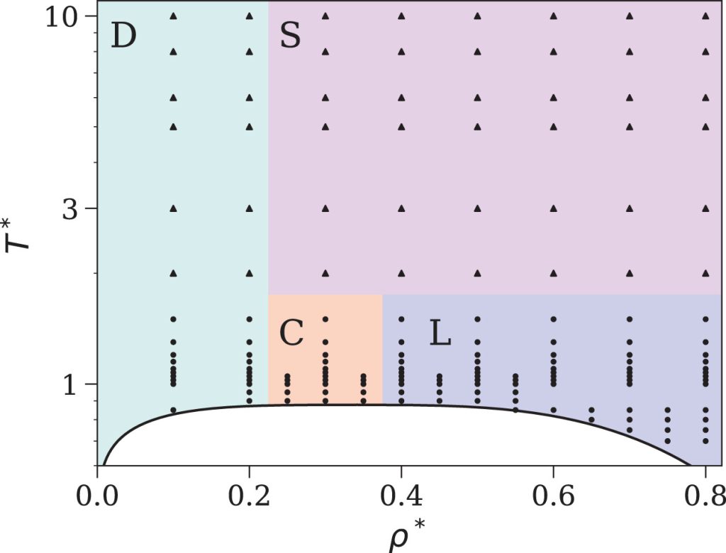 New article on the theory of transport properties