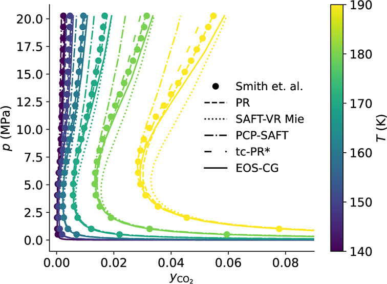New article on solid CO2 in CCS and natural gas