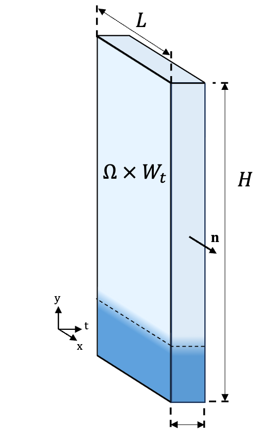 New article on thin film simulations