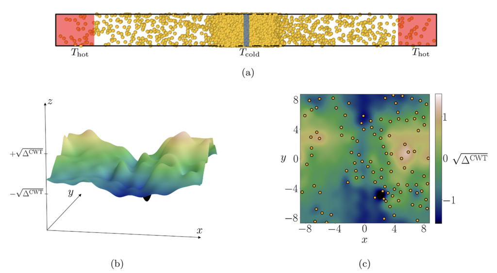 New paper in the J. Chem. Phys. on the Kapitza resistance