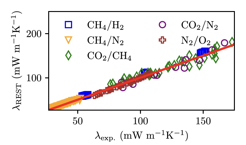 Editors pick in J. Chem. Phys. on REST