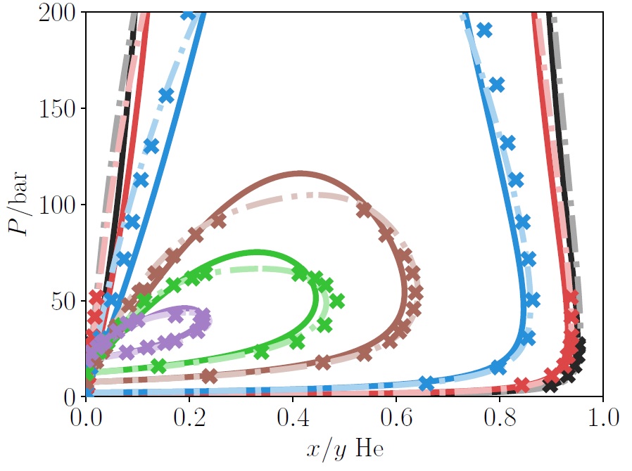 In a new paper, we present quantum corrections for cubic EoS that dramatically improve their performance for hydrogen, helium, deuterium, neon and mixtures that contain these components.